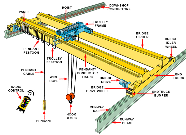 Source : http://www.munckcranes.com/