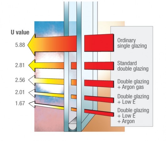 ที่มา : http://www.cbsolarshading.co.uk/