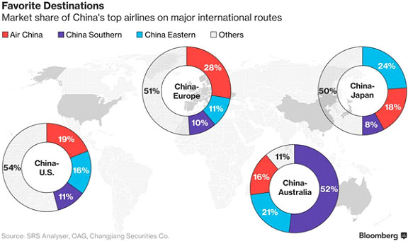 Beijing set to become world's busiest aviation hub with new mega 