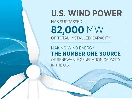 Wind-Energy-Could-Blow-U01