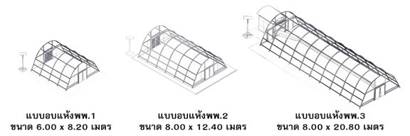 มาตรฐานการออกแบบของระบบ