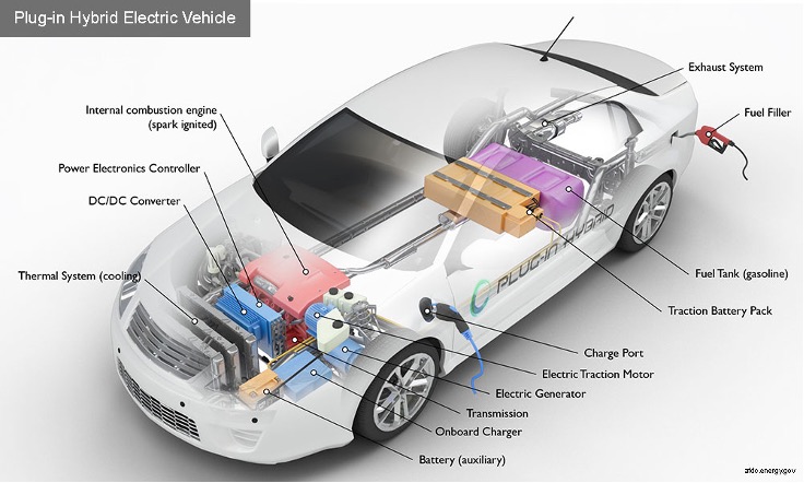 รถยนต์ ยานยนต์ไฟฟ้า Plug in Hybrid Eletric Vehicle